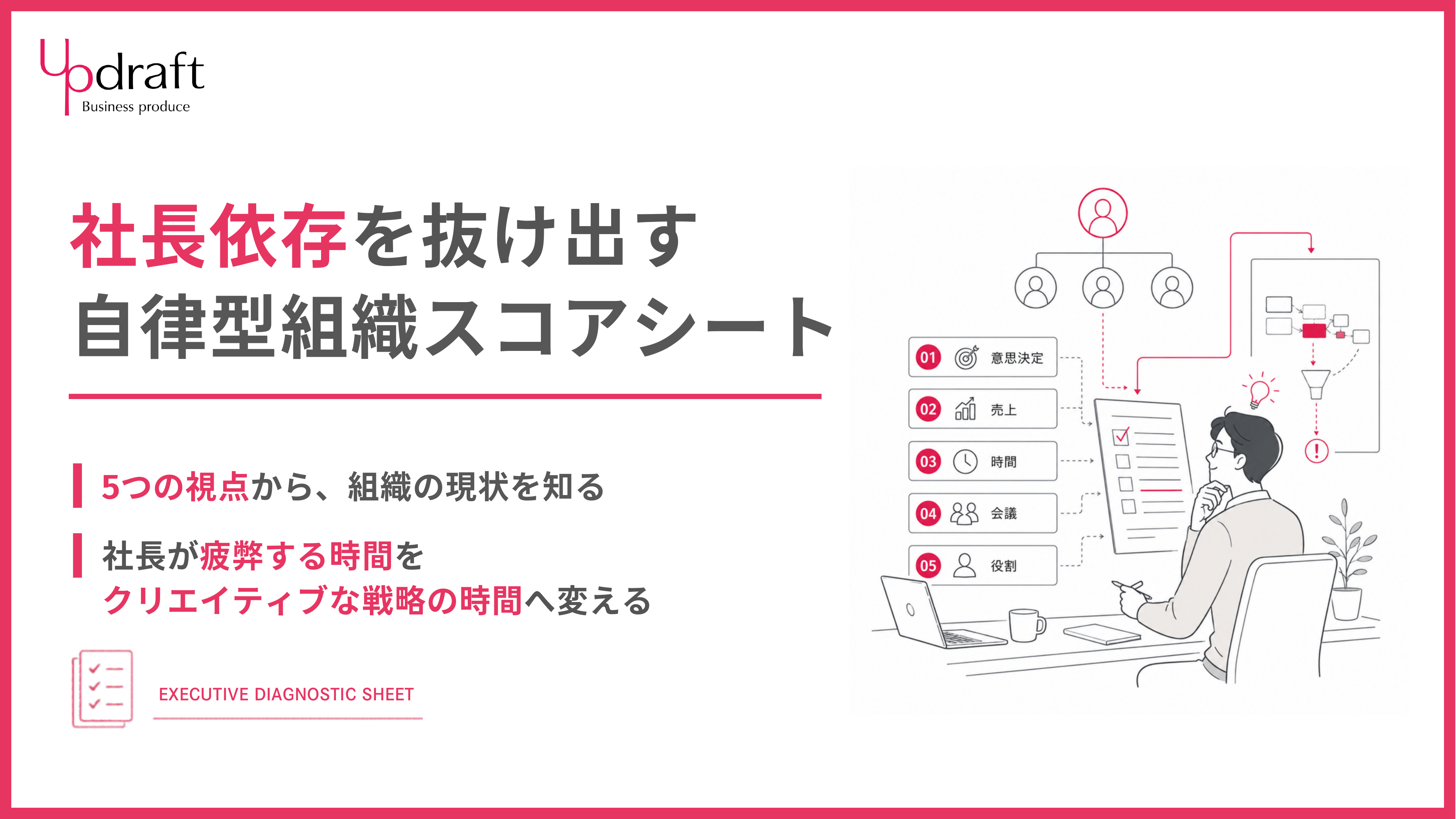 自立型組織スコアシート